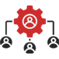 API Integration